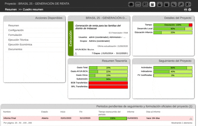 Demostración Monitoreo Actividad