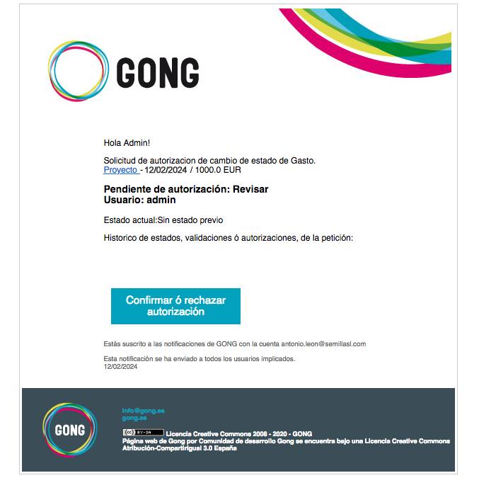 Autorización del gasto