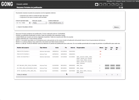 Informe de peridosos