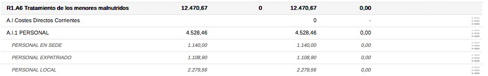 Subpartidas por actividad