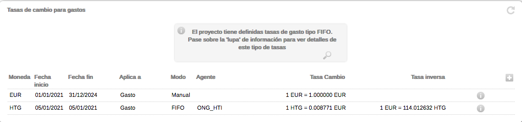 Ejemplo de tasa de cambio por implementador