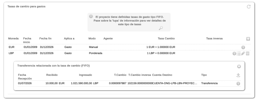 Tasa de cambio FIFO por implementador