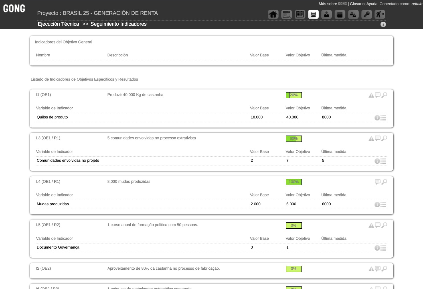 Indicadores Seguimiento técnico